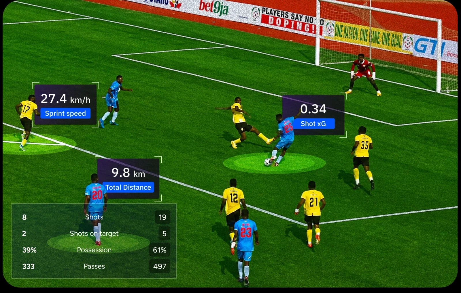 Live football match telemetry and analytics